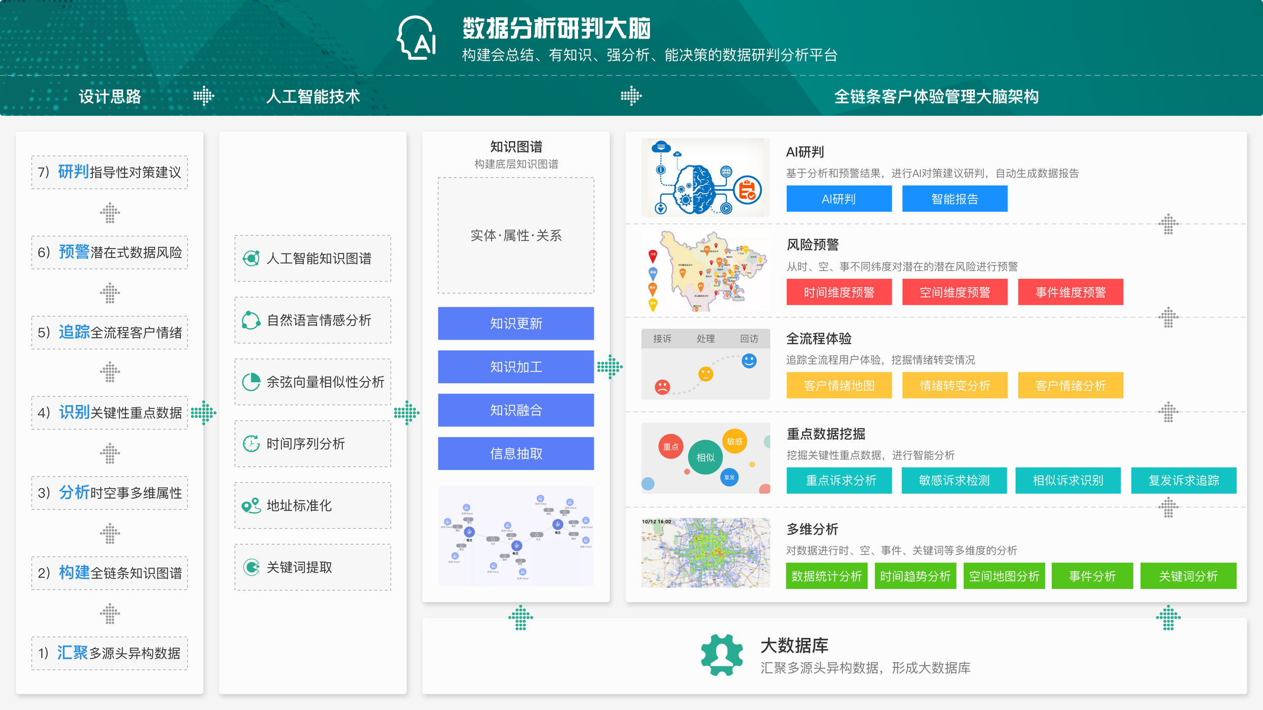 人工智能应用解决计划及案例